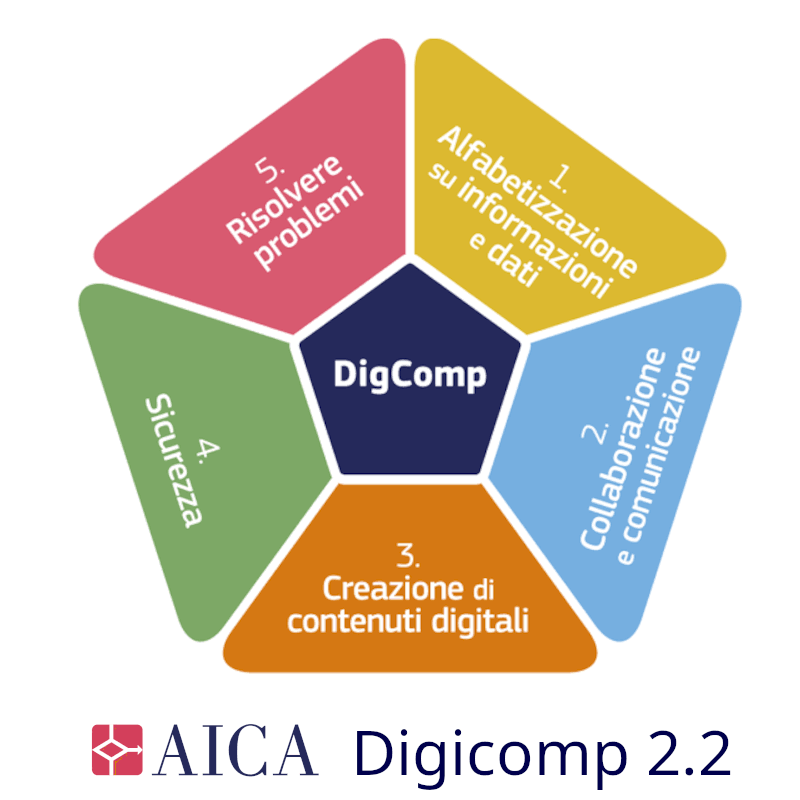 Digicomp 2.2